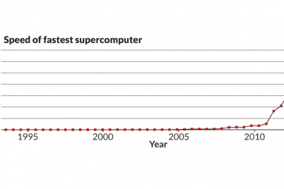 grafik-kecepatan-superkomputer-per-5-tahun.png